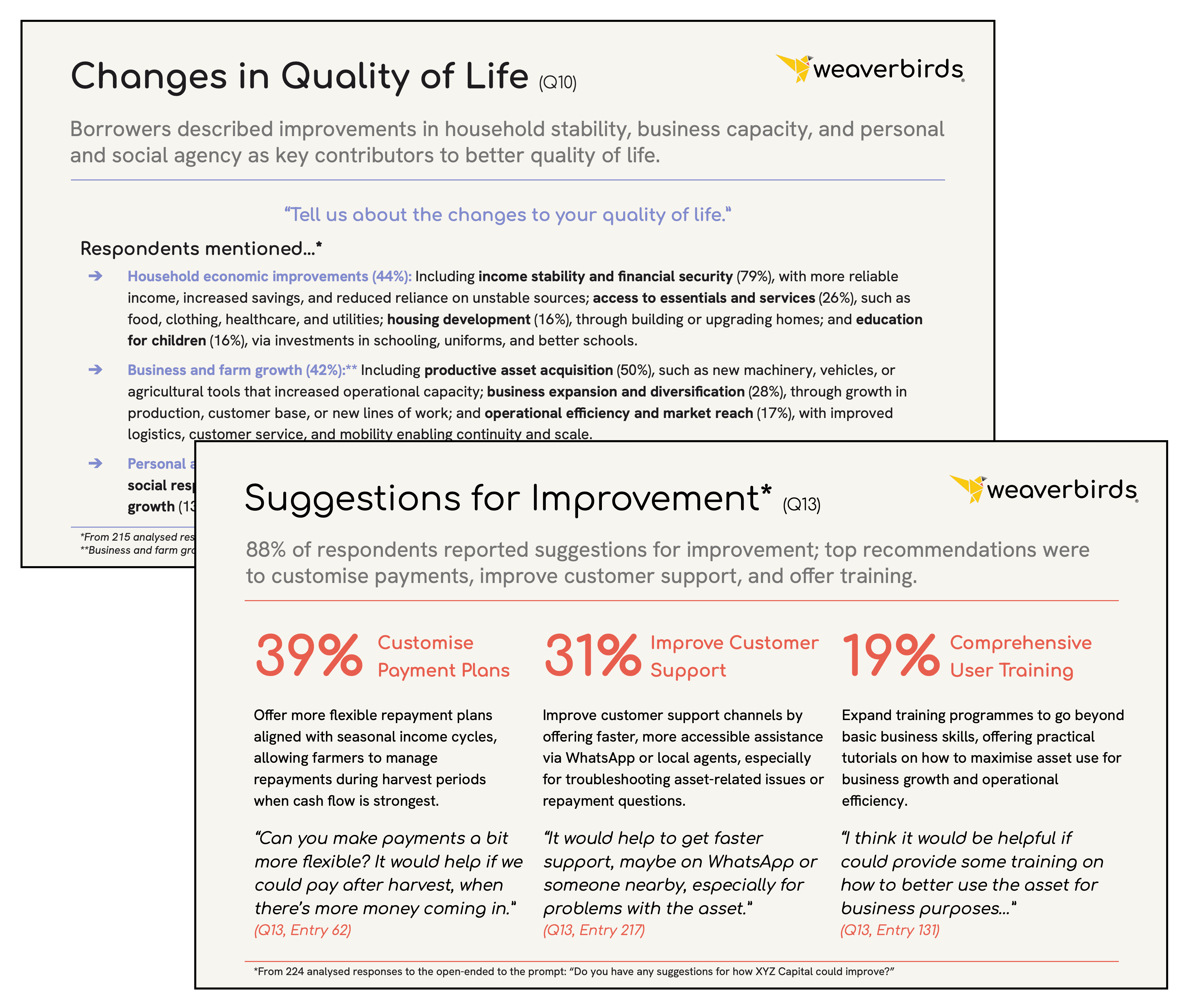Analytical dashboard report